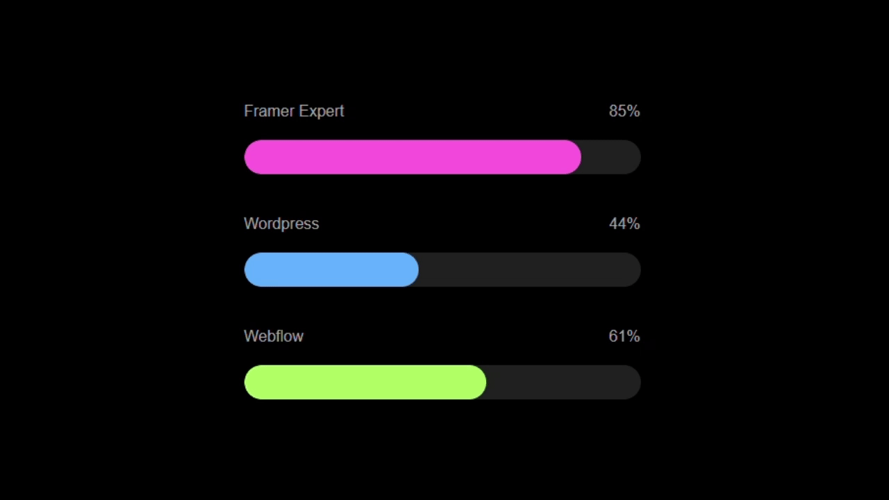 Animated Progress Bar